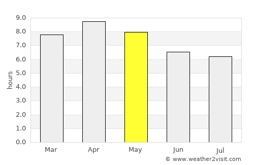 Japitan average rain in May