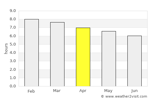 Japoatã average rain in April