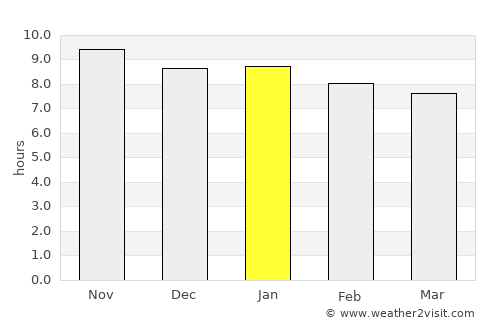 Japoatã average rain in January