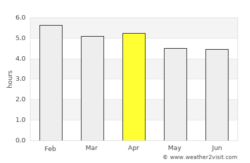 Jaqué average rain in April