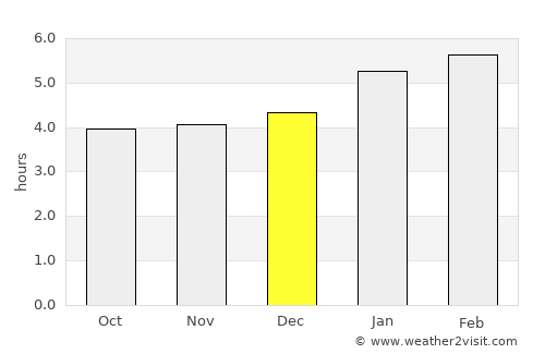 Jaqué average rain in December
