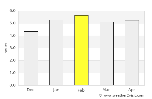 Jaqué average rain in February