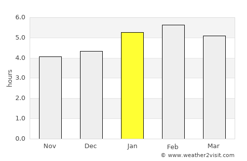 Jaqué average rain in January