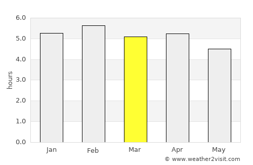 Jaqué average rain in March