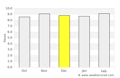 Jaquimeyes average rain in December