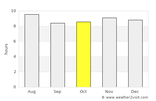 Jaquimeyes average rain in October