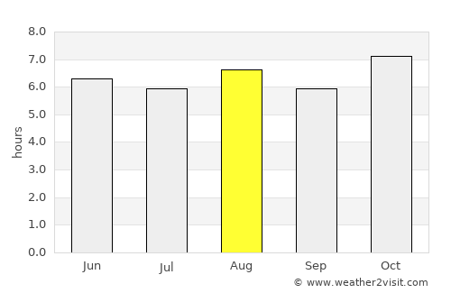 Jaral del Progreso average rain in August