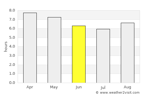 Jaral del Progreso average rain in June