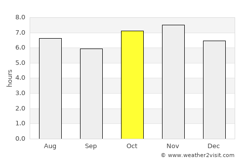 Jaral del Progreso average rain in October
