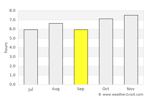 Jaral del Progreso average rain in September