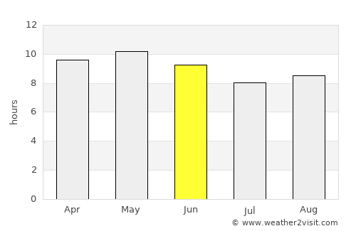 Jarānwāla average rain in June