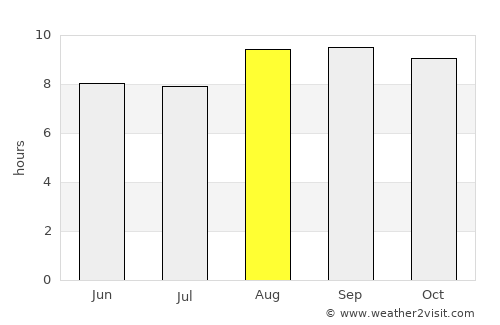 Jardim de Piranhas average rain in August