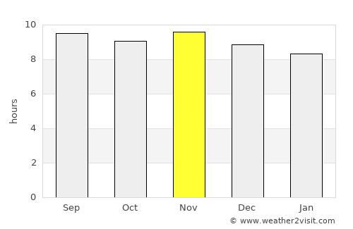 Jardim de Piranhas average rain in November