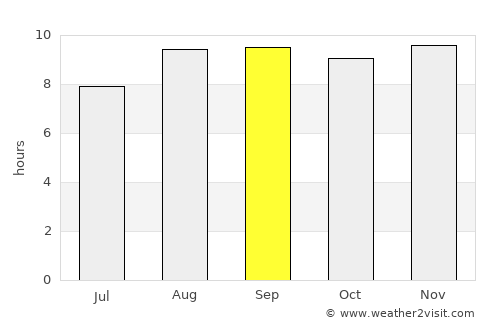 Jardim de Piranhas average rain in September