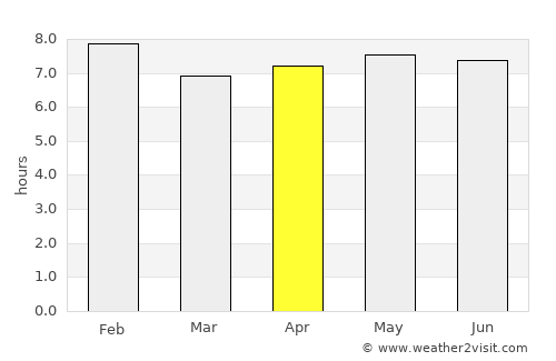 Jardim do Seridó average rain in April