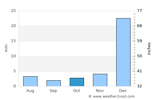 Jardim do Seridó average rain in October