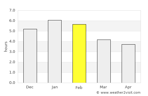 Jardín average rain in February