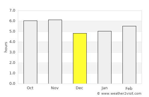 Jardinópolis average rain in December