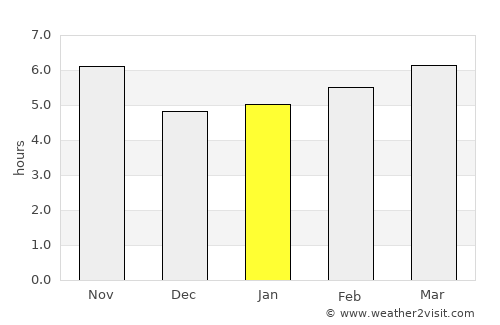 Jardinópolis average rain in January