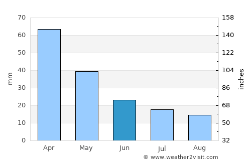 Jardinópolis average rain in June
