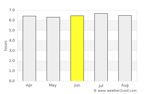 Jardinópolis average rain in June