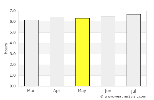 Jardinópolis average rain in May