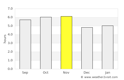 Jardinópolis average rain in November
