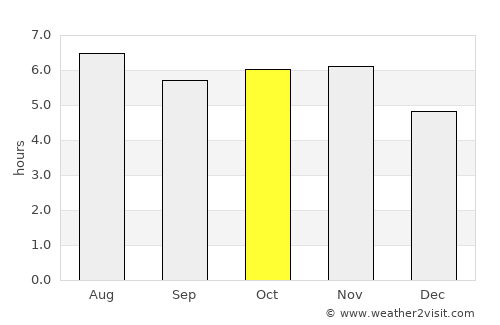 Jardinópolis average rain in October