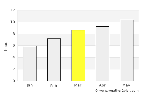 Jargalant average rain in March
