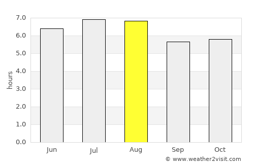 Jarinu average rain in August