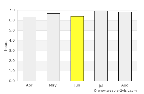 Jarinu average rain in June
