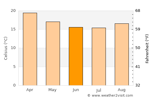 Jarinu average temperature in June