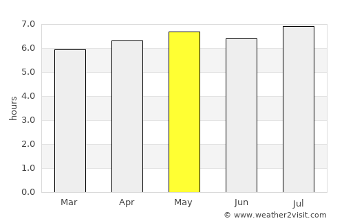 Jarinu average rain in May