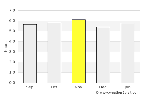 Jarinu average rain in November