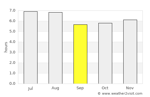 Jarinu average rain in September