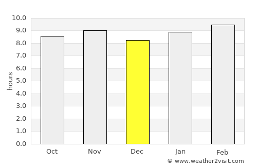 Jarreng average rain in December