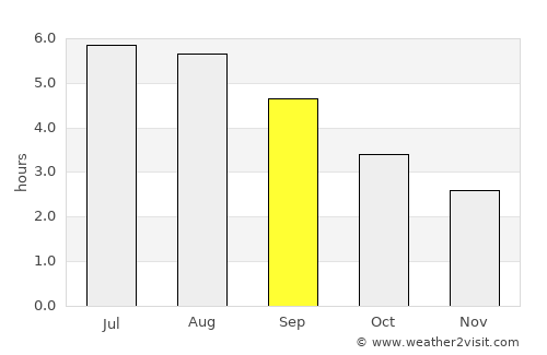 Jarrow average rain in September