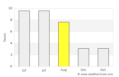 Järva-Jaani average rain in August