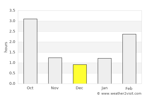 Järva-Jaani average rain in December
