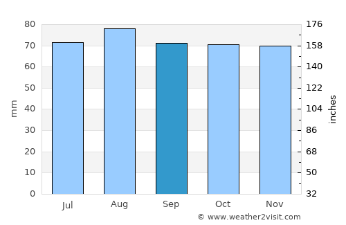 Järvenpää average rain in September