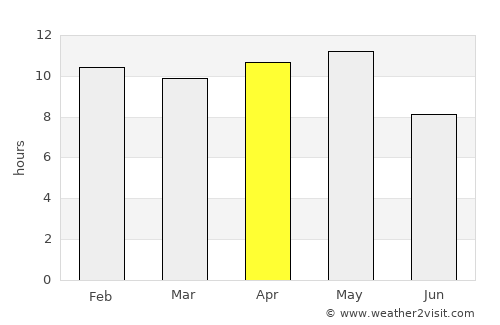 Jasdan average rain in April