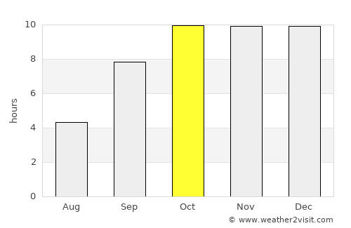 Jasdan average rain in October