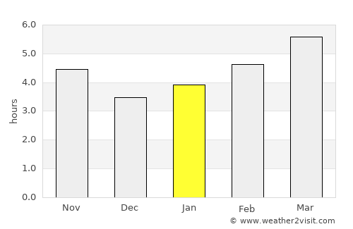 Jasenice average rain in January