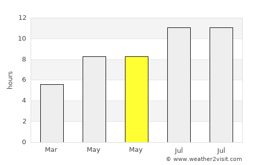 Jasenice average rain in May