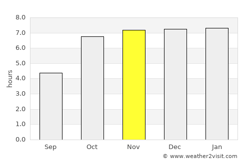 Jasidih average rain in November