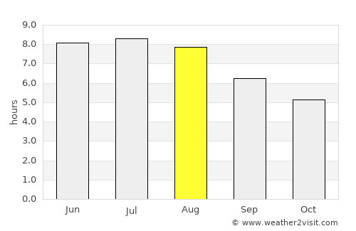 Jasło average rain in August