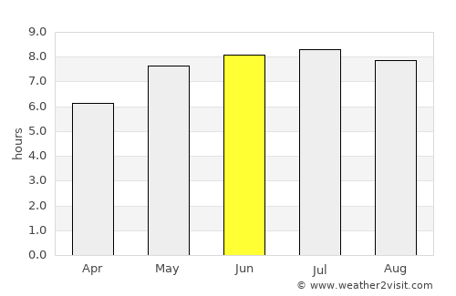 Jasło average rain in June