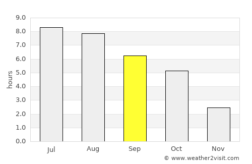 Jasło average rain in September