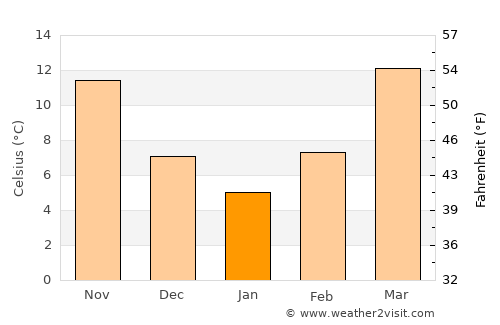 Jasper average temperature in January