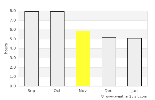 Jasper average rain in November